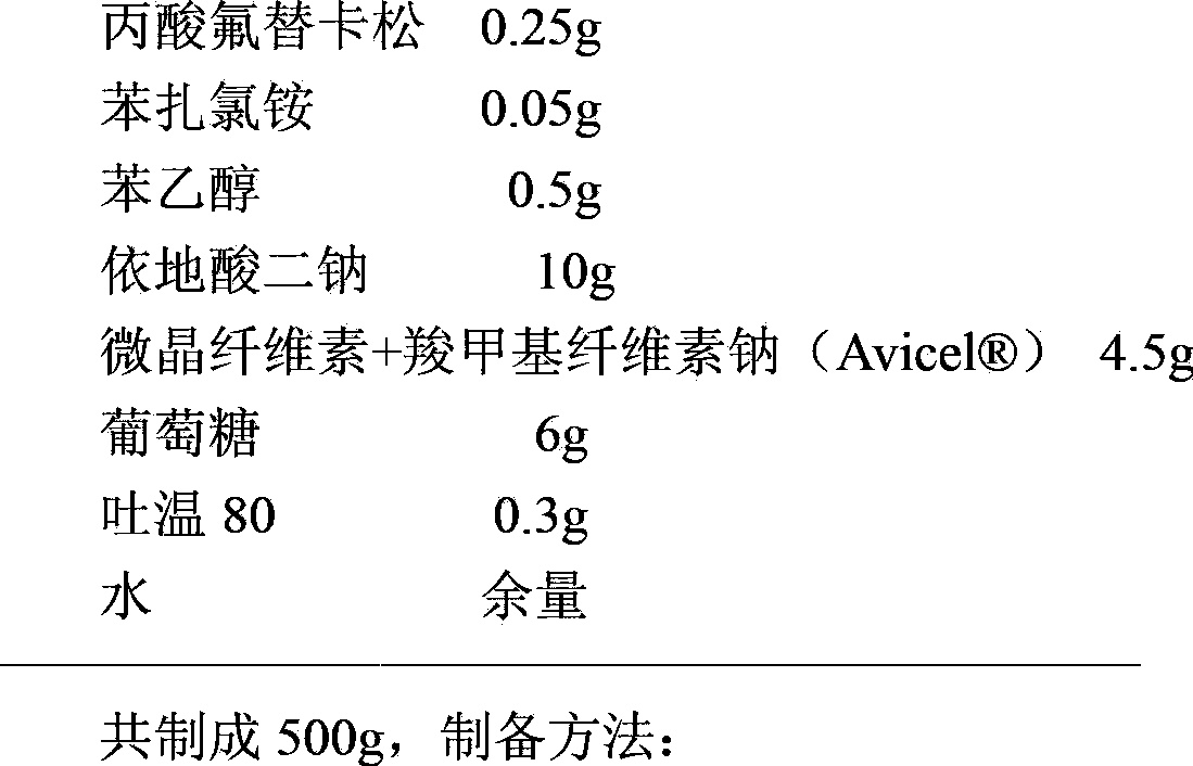 Fluticasone propionate spraying agent with improved stability