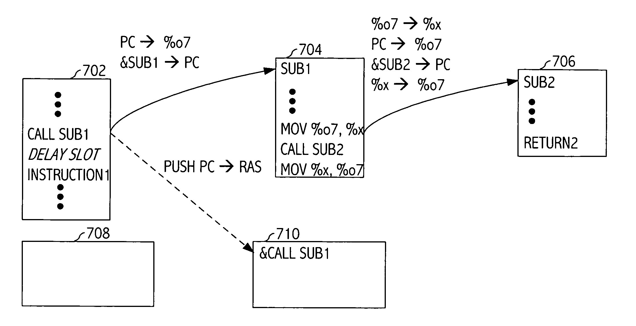 Mechanism for hardware tracking of return address after tail call elimination of return-type instruction