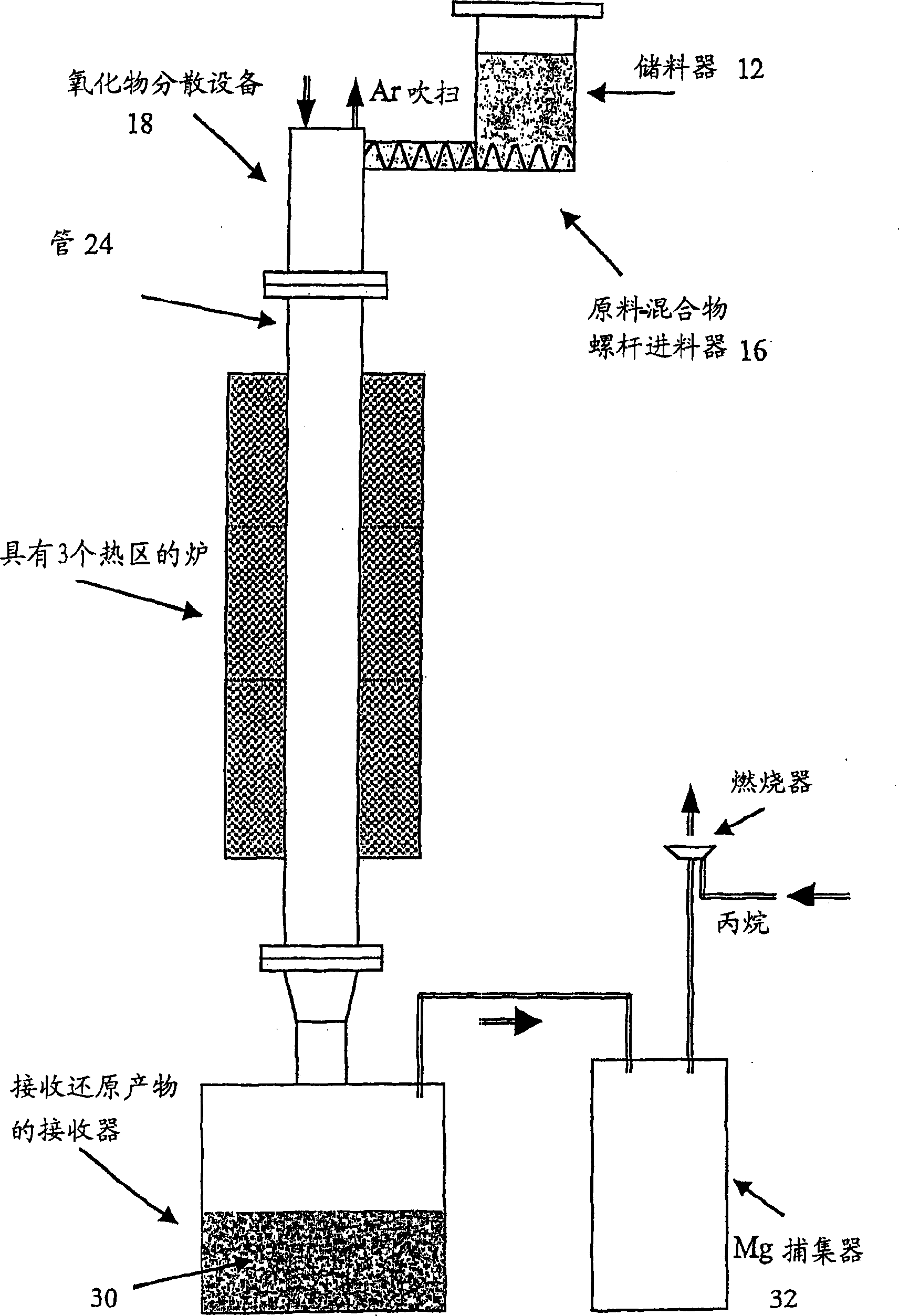 Metalothermic reduction of refractory metal oxides