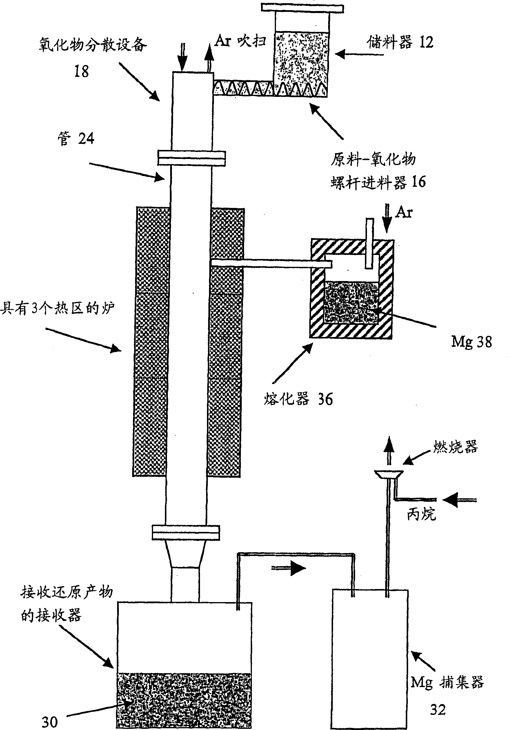 Metalothermic reduction of refractory metal oxides