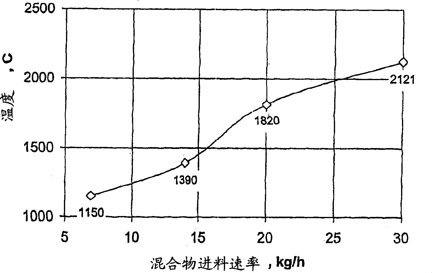 Metalothermic reduction of refractory metal oxides