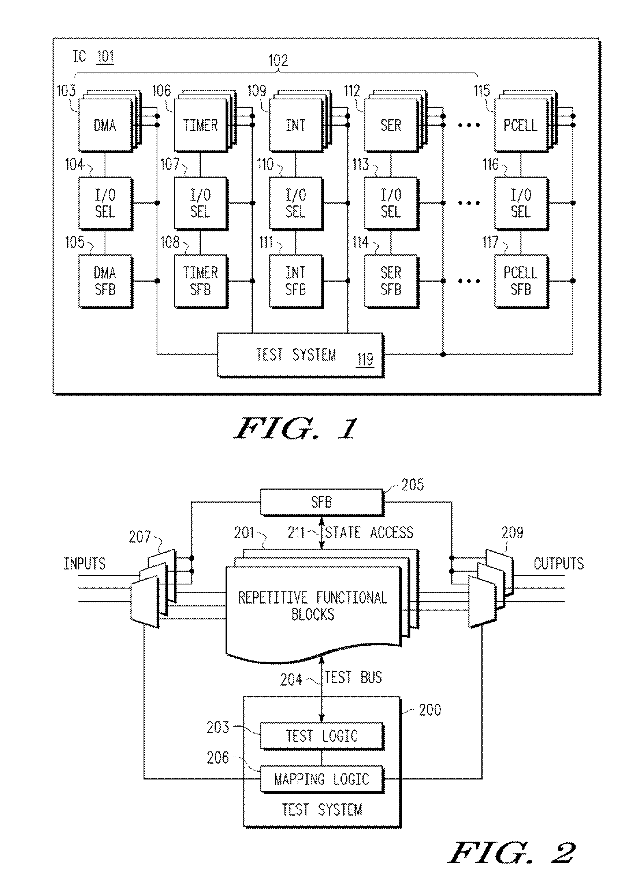 Integrated circuit with continuous testing of repetitive functional blocks