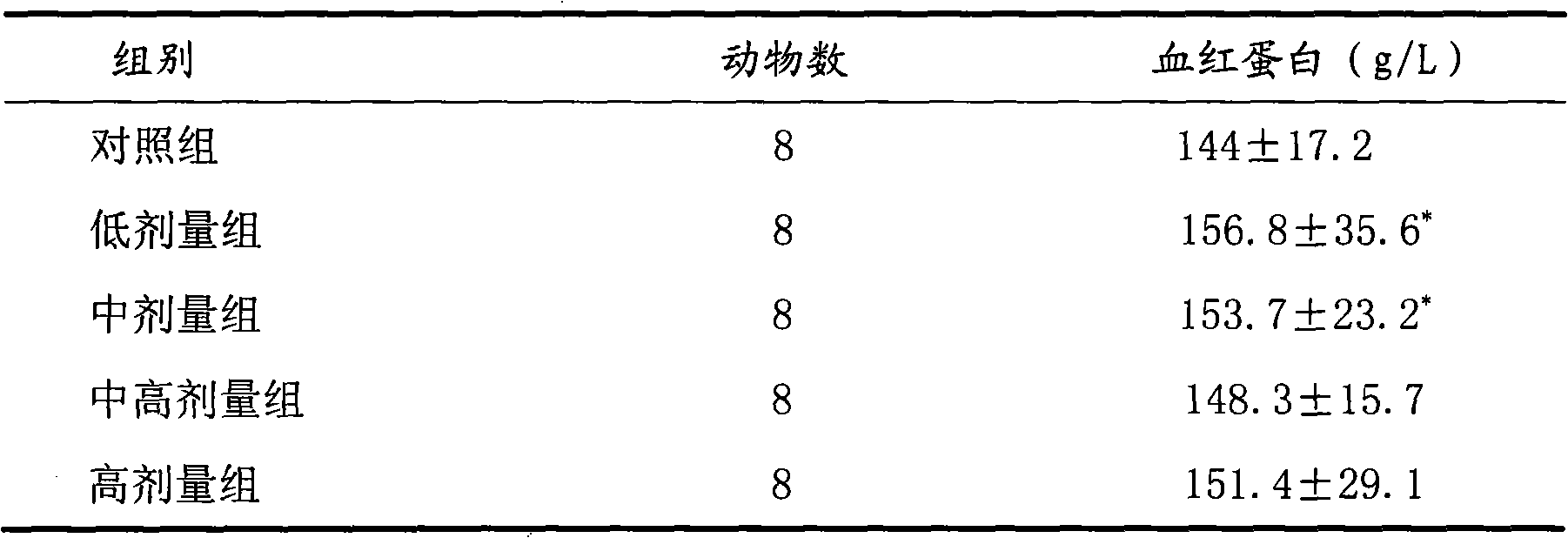 Antifatigue nutrient preparation