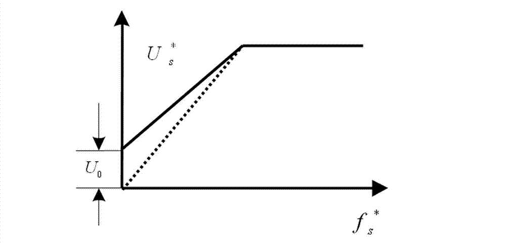 Constant voltage frequency ratio control system and constant voltage frequency ratio control method of multi-motor driving belt conveyor