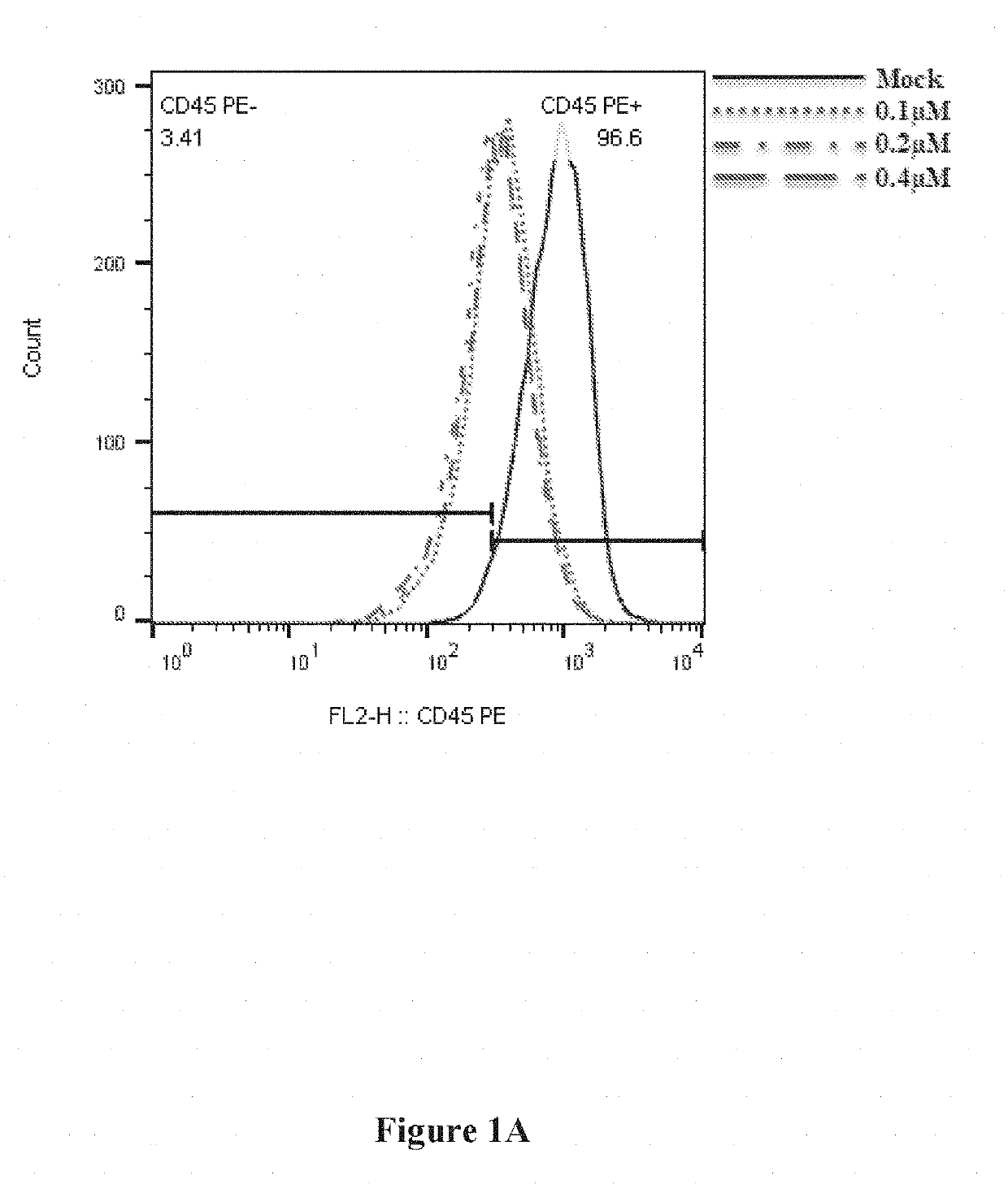 Cationic lipids for nucleic acid delivery and preparation thereof