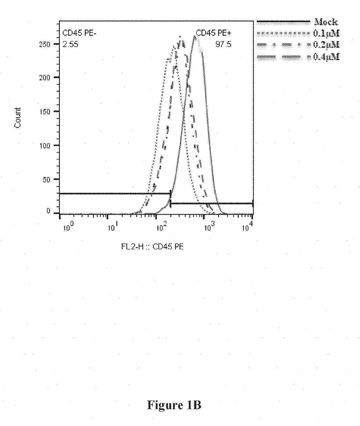 Cationic lipids for nucleic acid delivery and preparation thereof