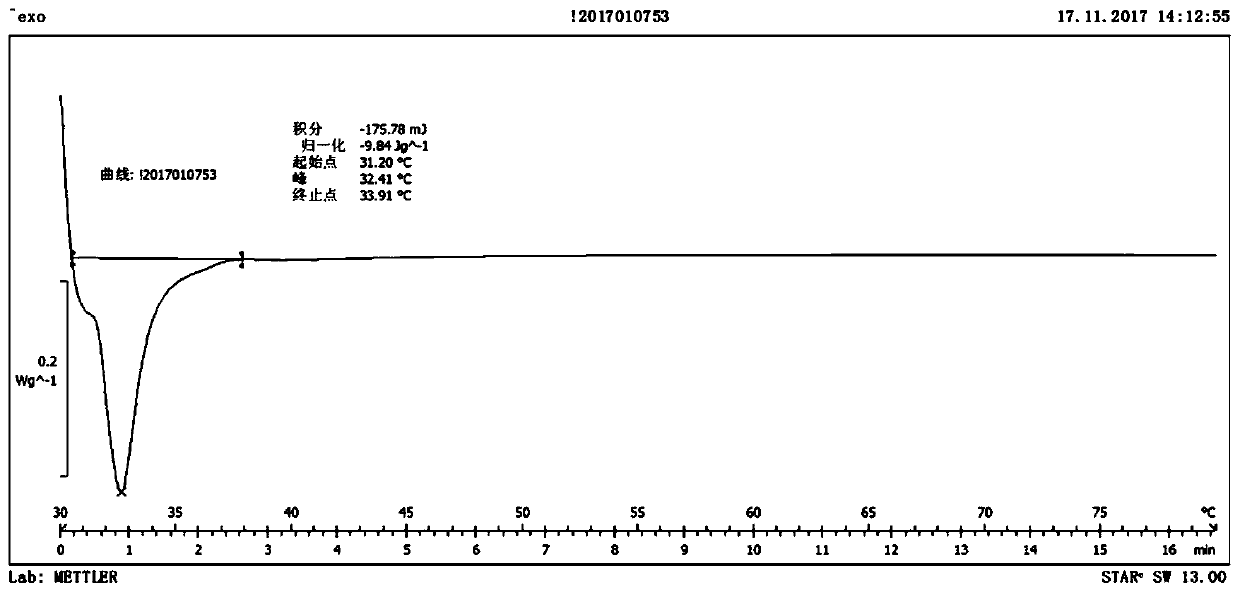 A high-strength injectable intraocular lens material and its preparation method and application