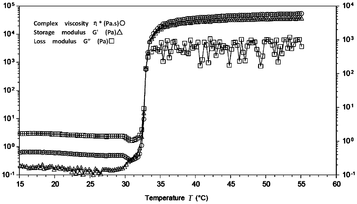 A high-strength injectable intraocular lens material and its preparation method and application