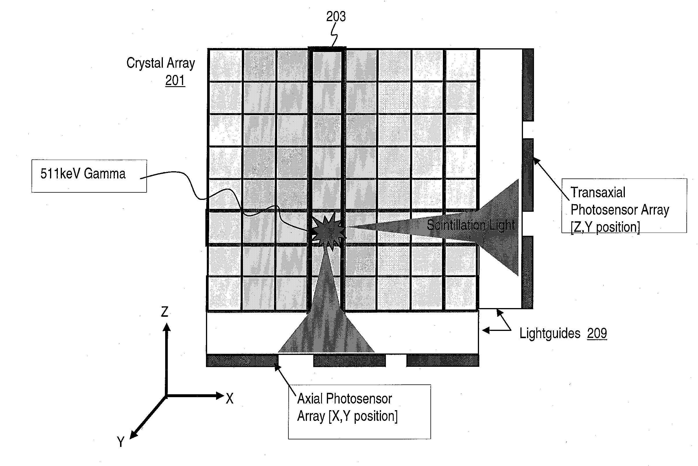 Method and Apparatus for Providing Depth-of-Interaction Detection Using Positron Emission Tomography (PET)