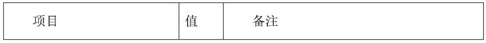 A kind of multi-layer composite functional material and its preparation method and application