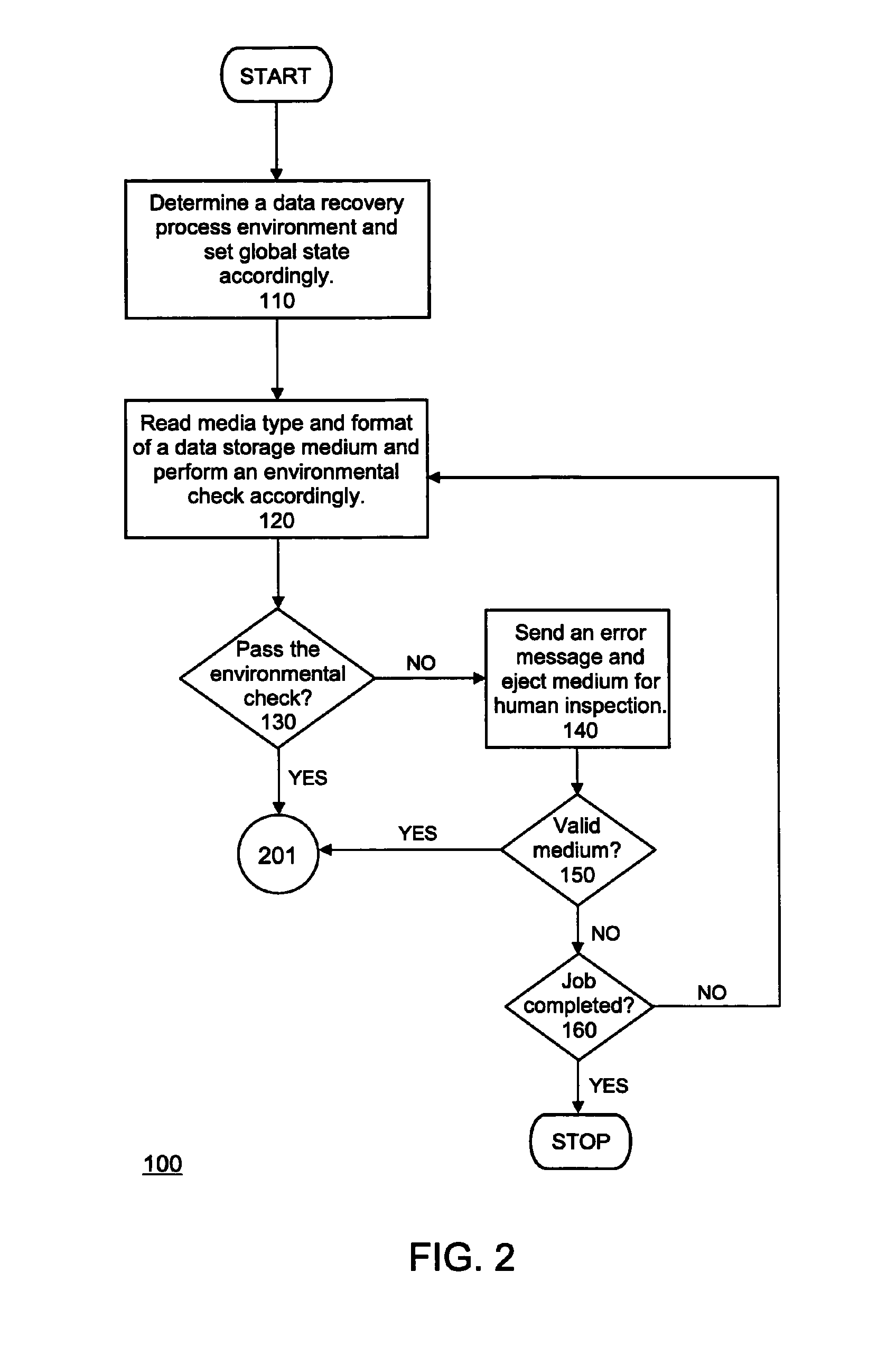 System and method for detecting incongruous or incorrect media in a data recovery process