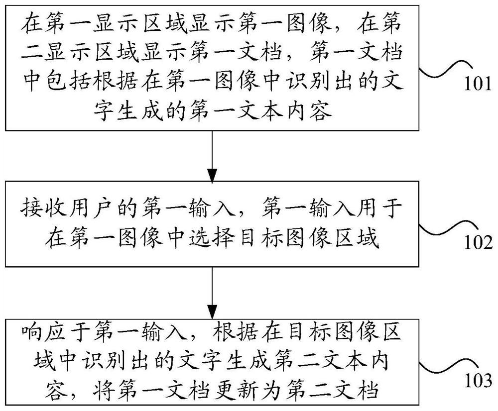 Text recognition method and device, electronic equipment and medium