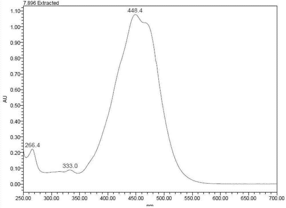 Culture method for increasing yield of fucoxanthin contained in diatom