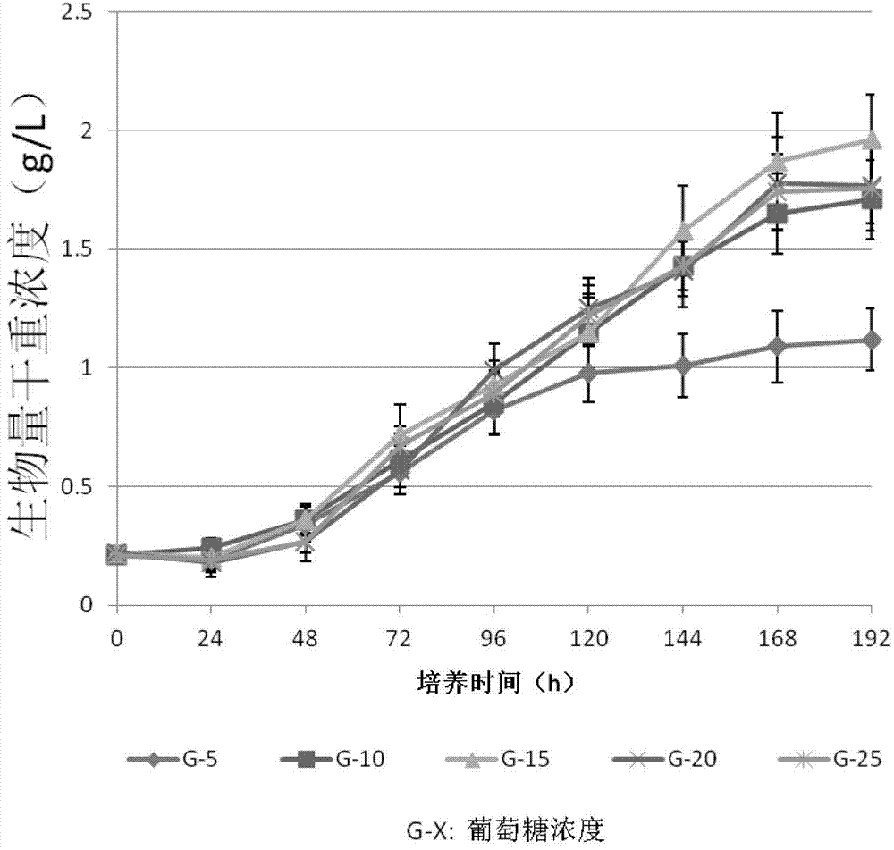 Culture method for increasing yield of fucoxanthin contained in diatom