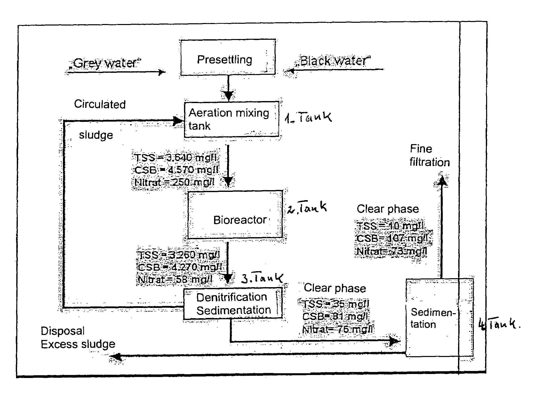 Process and assembly for the treatment of waste water on ships