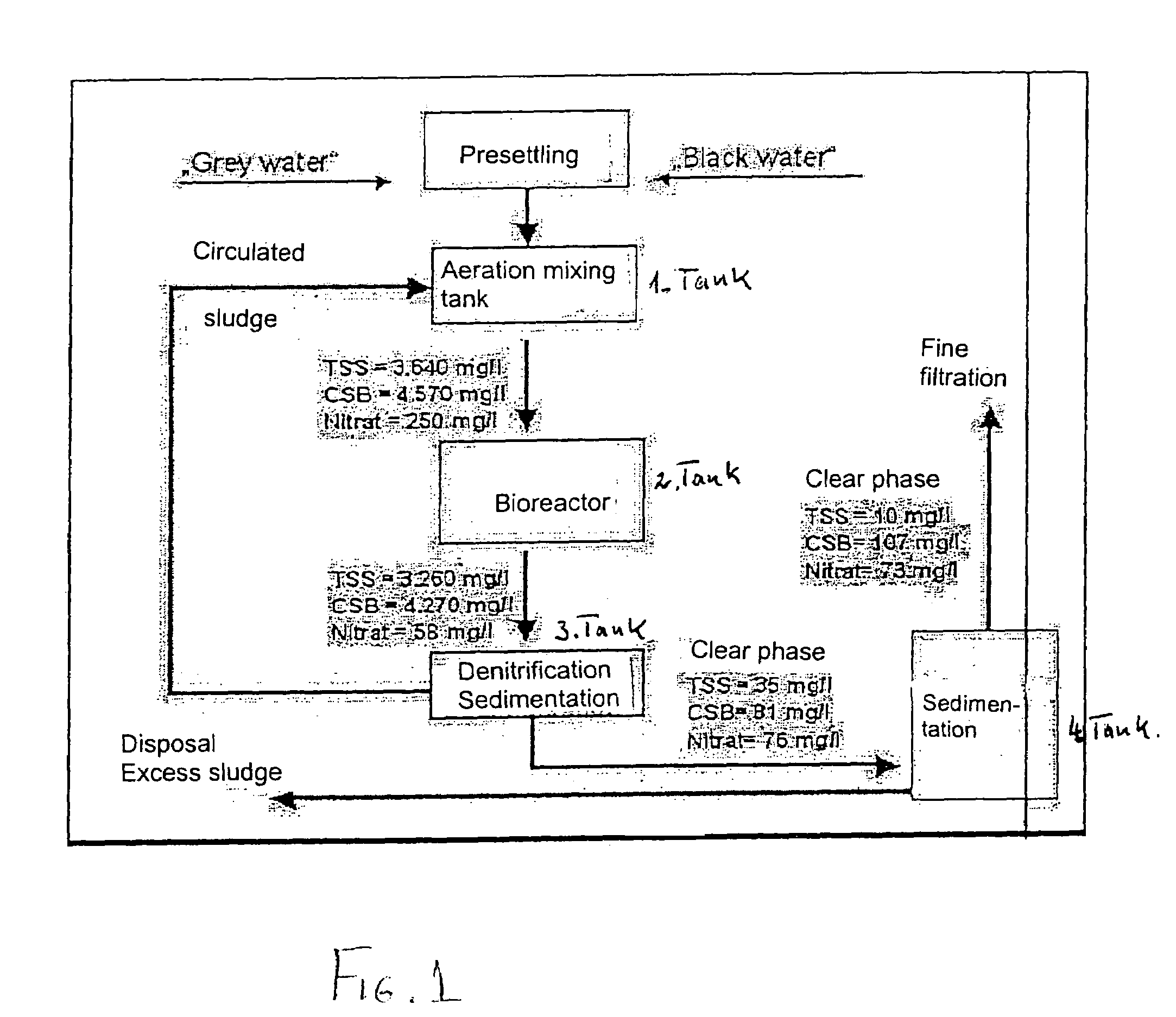 Process and assembly for the treatment of waste water on ships