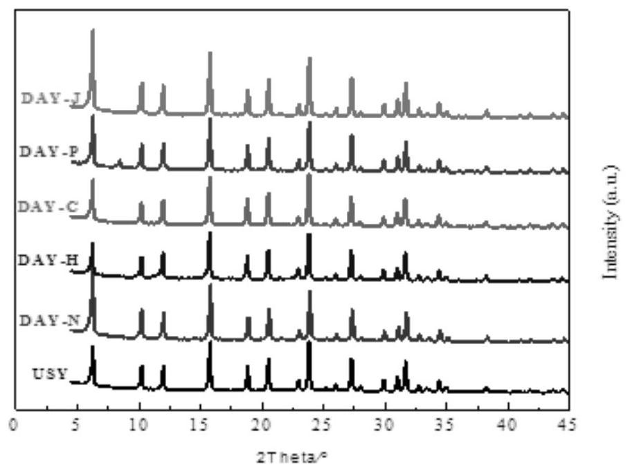 Medium oil type hydrocracking catalyst and preparation method thereof