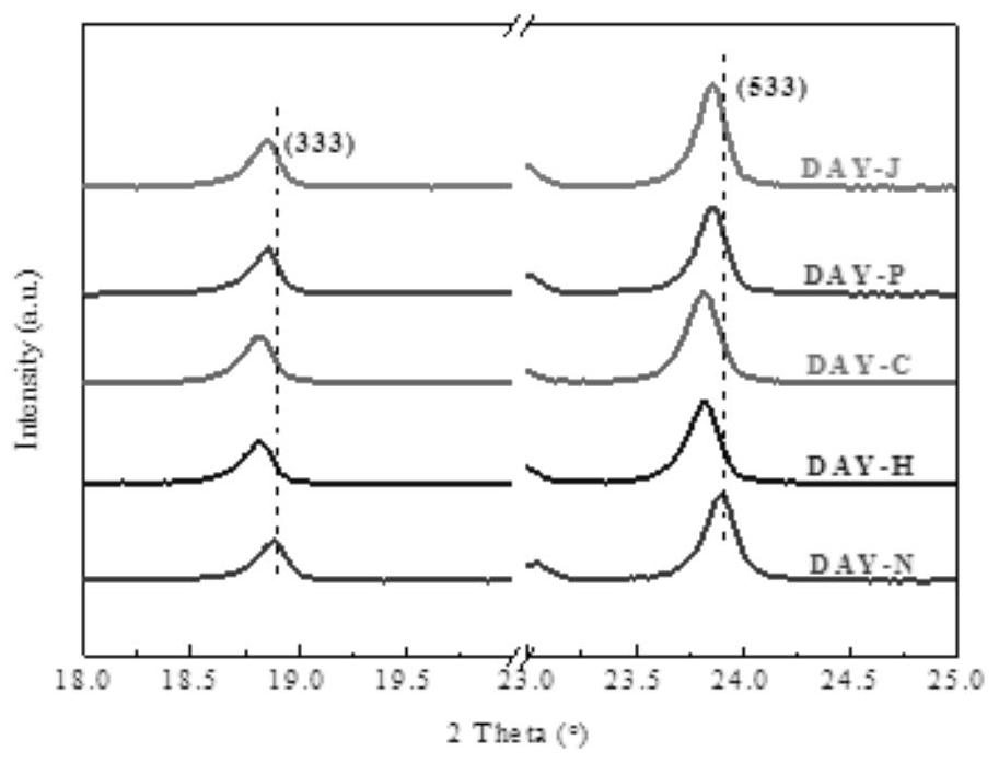 Medium oil type hydrocracking catalyst and preparation method thereof