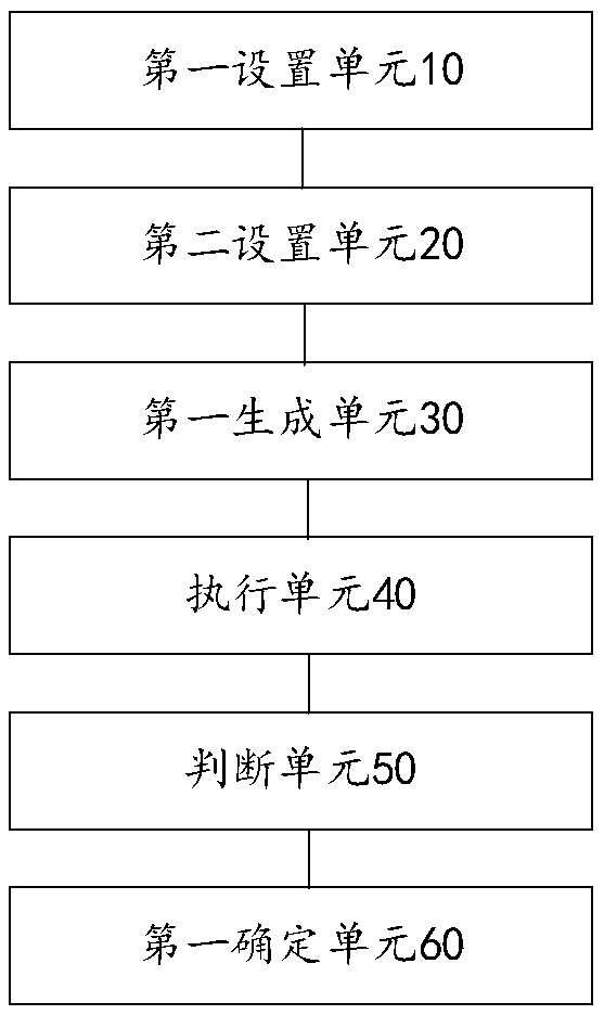 A monitoring method and device based on a simulated user test