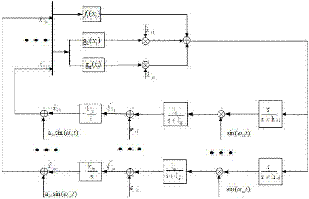 Distributed-extreme-value-search-algorithm-based energy storage system and energy optimization management method thereof