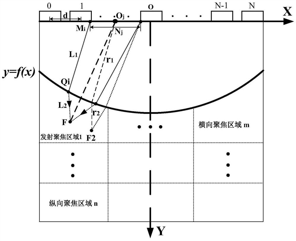 Ultrasonic water immersion automatic detection device and method for complex ring forgings