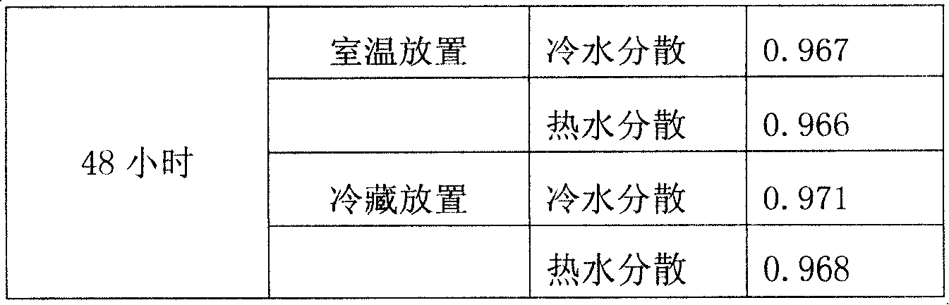 Strontium ranelate dry suspension