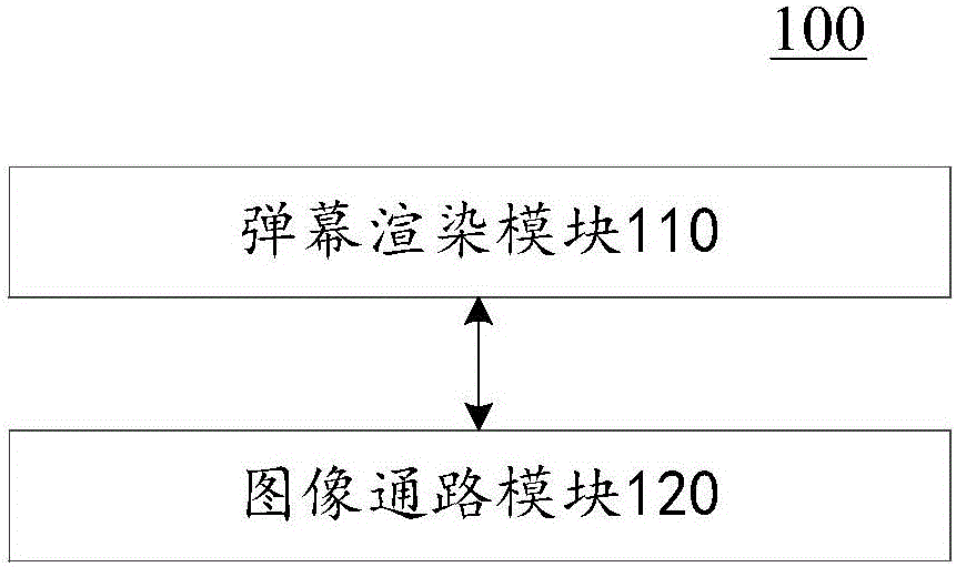 Bullet screen adding device and bullet screen adding method