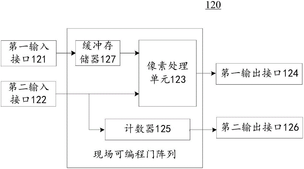 Bullet screen adding device and bullet screen adding method