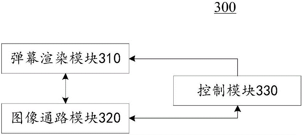 Bullet screen adding device and bullet screen adding method