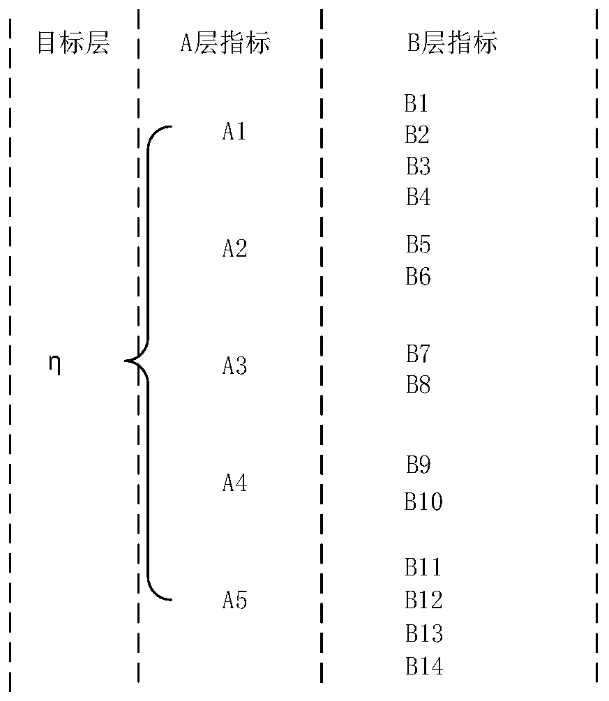 A green certificate transaction market efficiency calculation method and system