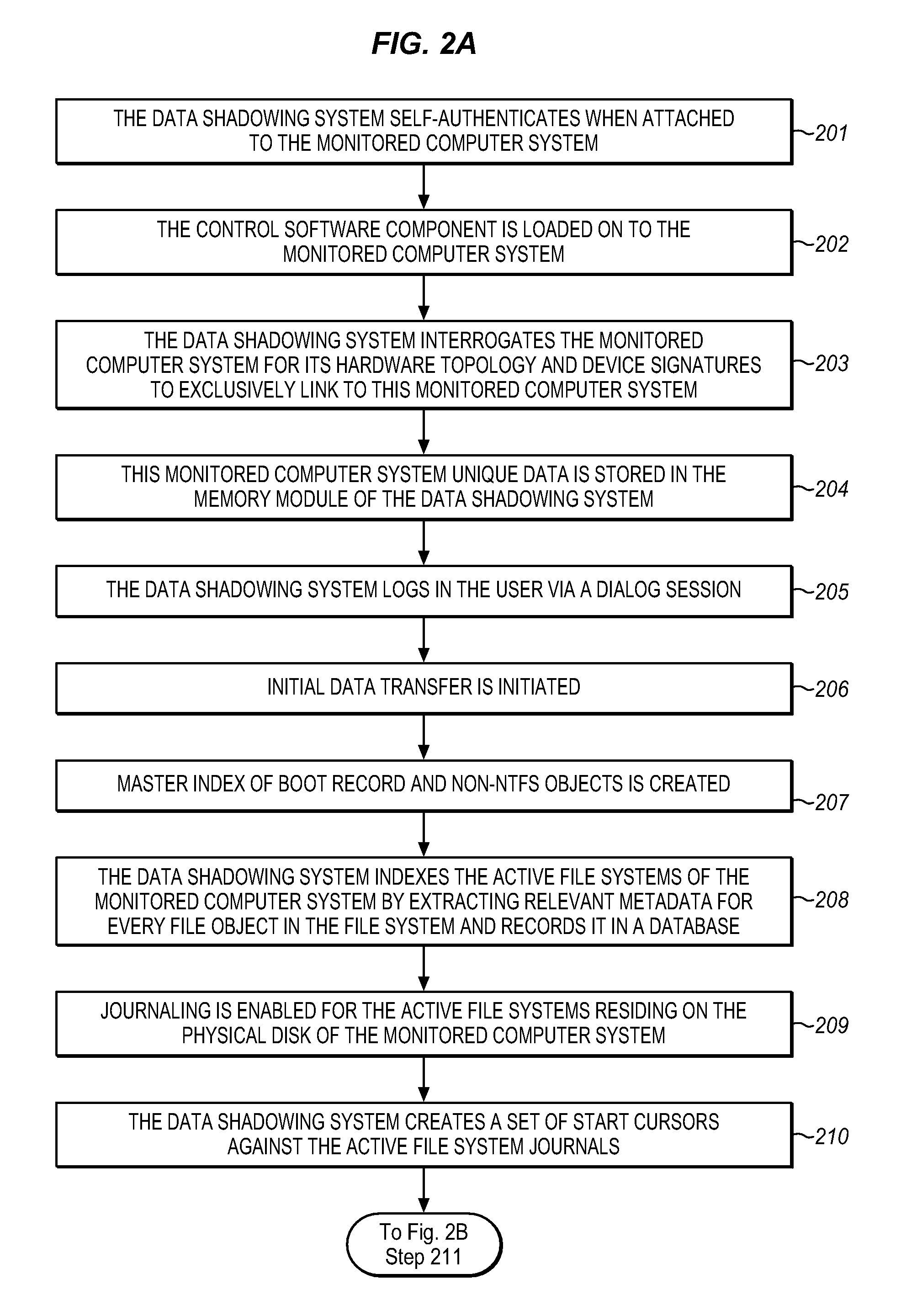 System for automatically shadowing data and file directory structures that are recorded on a computer memory