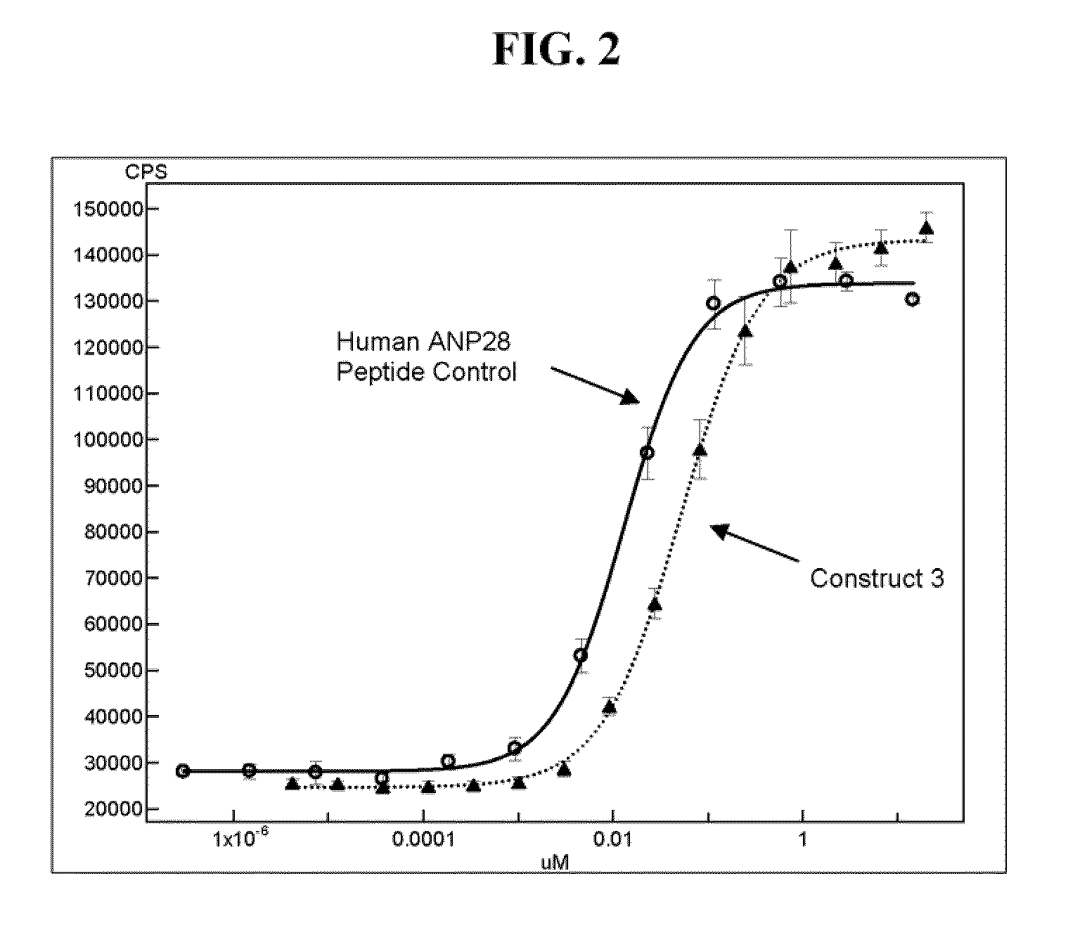 Natriuretic fusion proteins