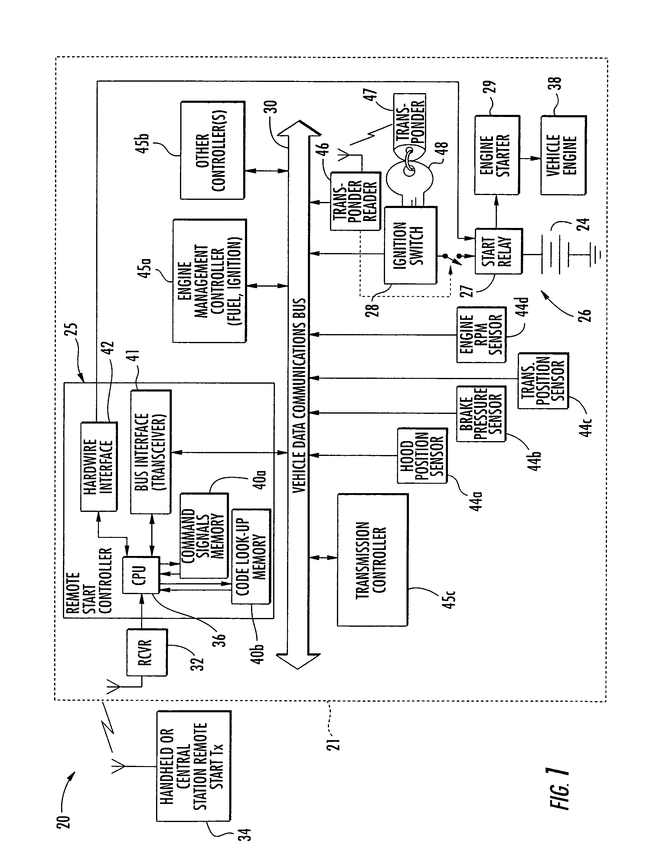 Remote start control system including an engine speed data bus reader and related methods