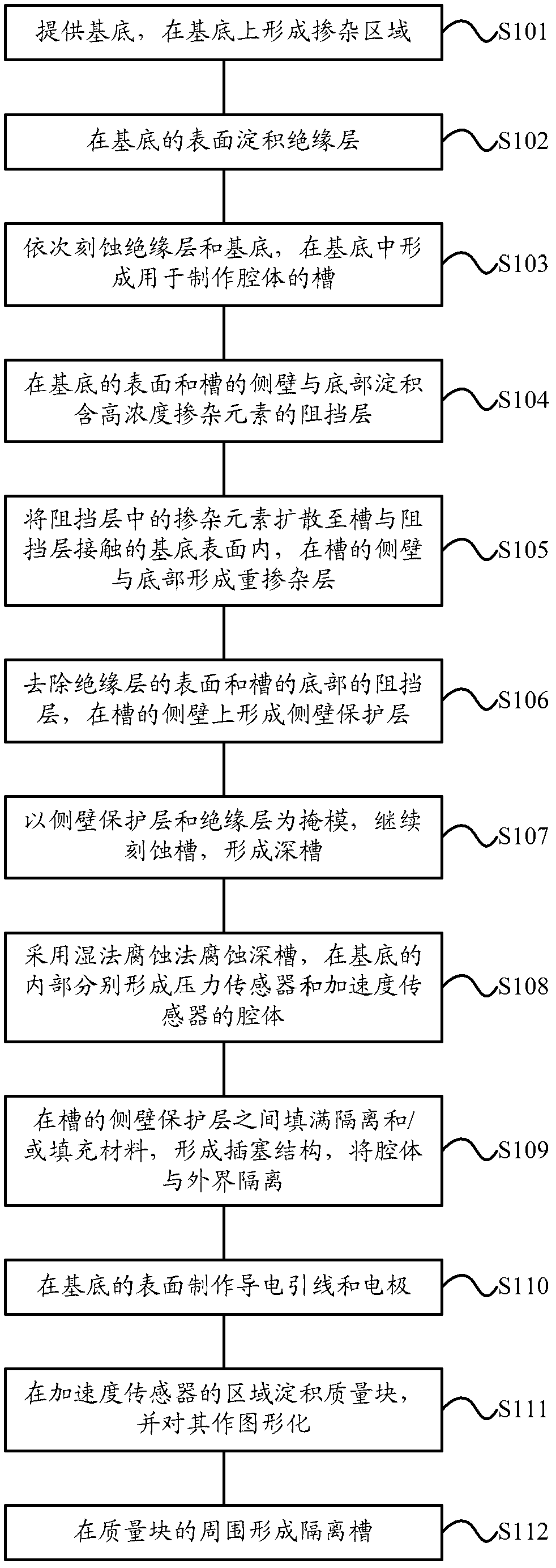 Composite integrated sensor structure and manufacture method thereof