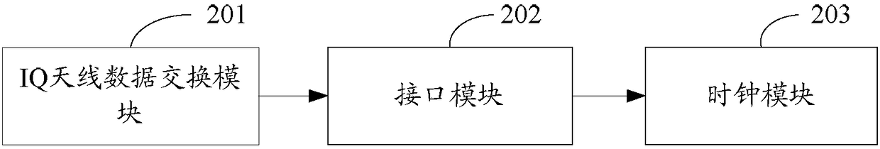 Antenna data packet transmission device and method