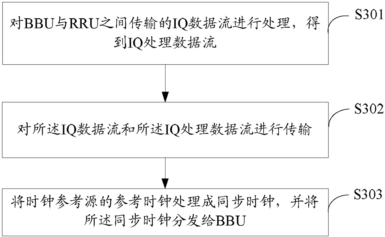 Antenna data packet transmission device and method