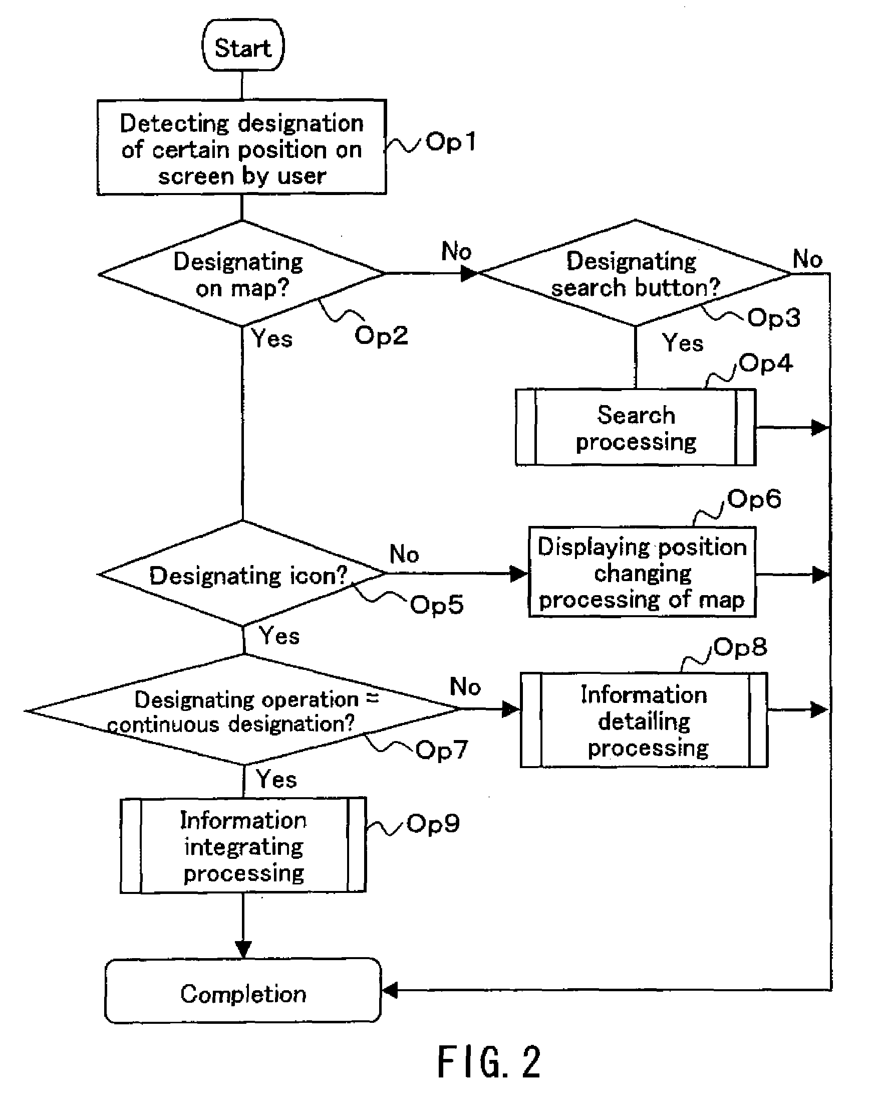 Information processing apparatus, information processing method and information processing program