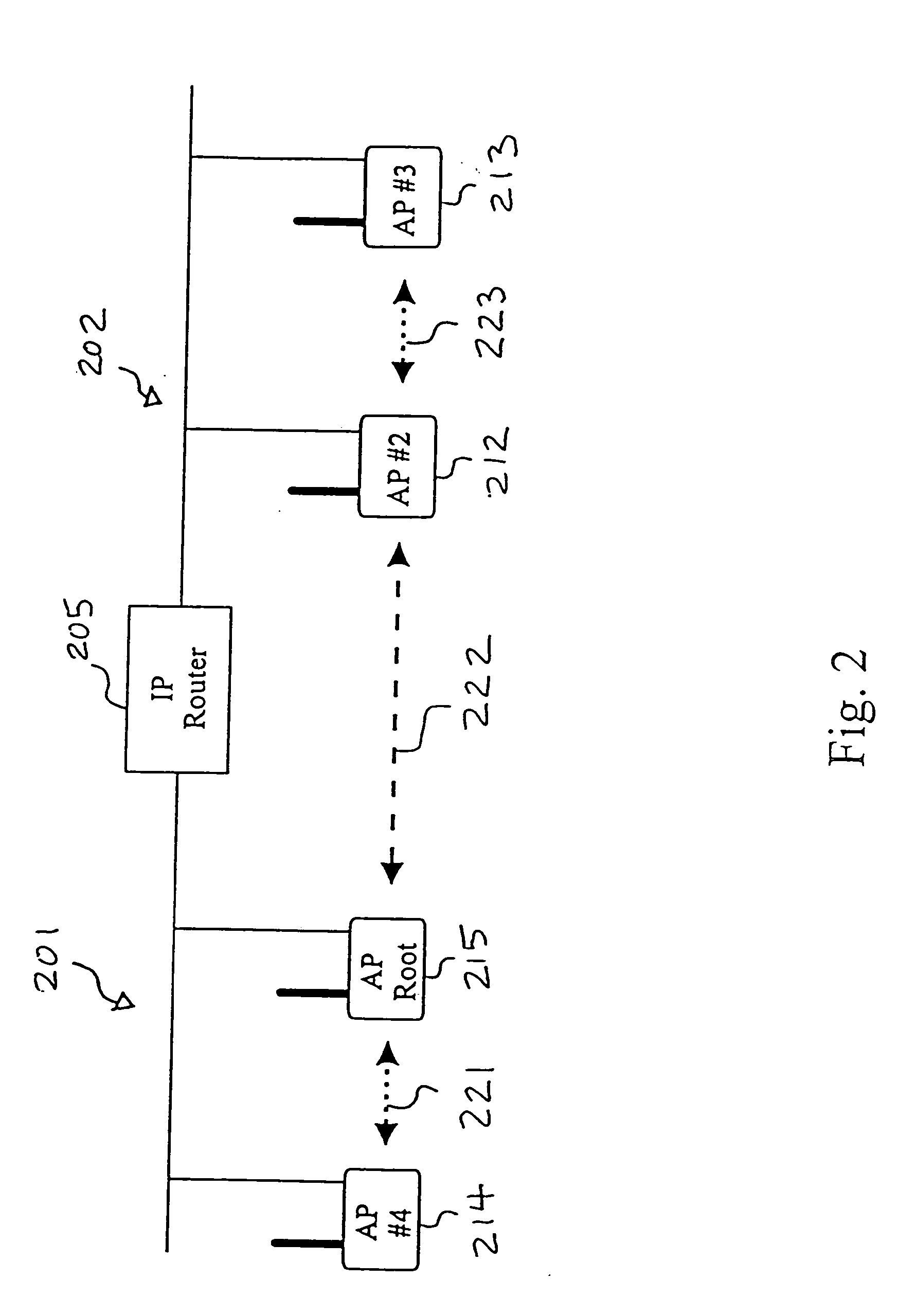 Enhanced mobility and address resolution in a wireless premises based network