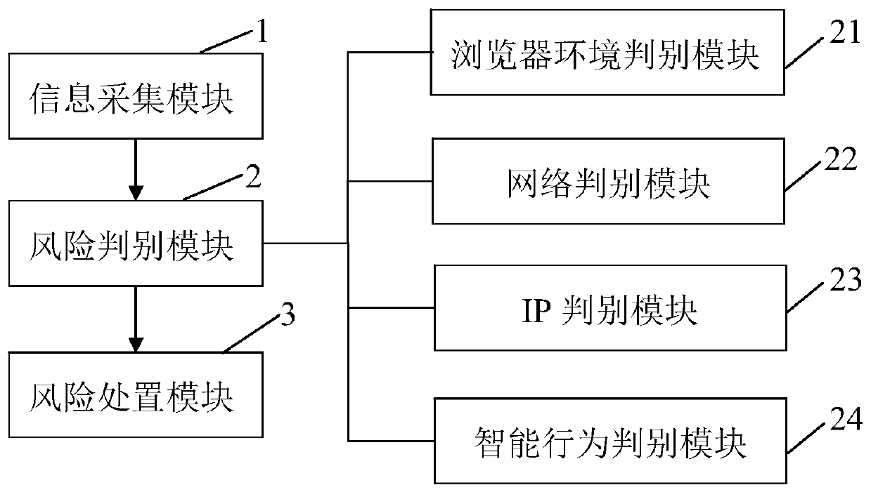 Intelligent anti-crawler system and method for multi-layer threat interception