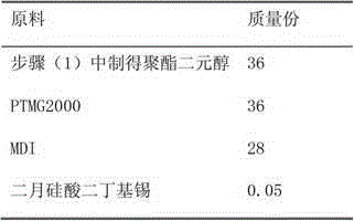 Preparation method of polyurethane resin for gravure composite ink