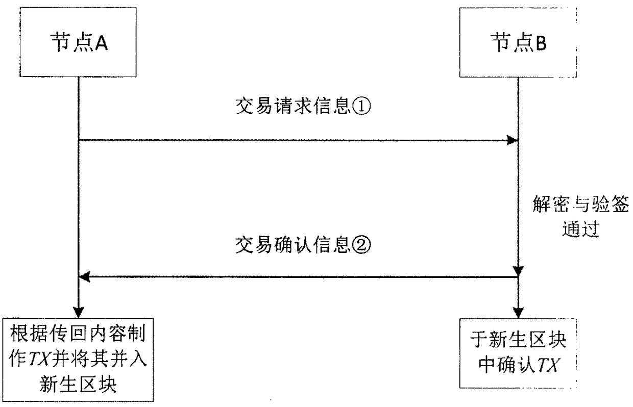 A block chain privacy protection scheme and system based on SM9 algorithm