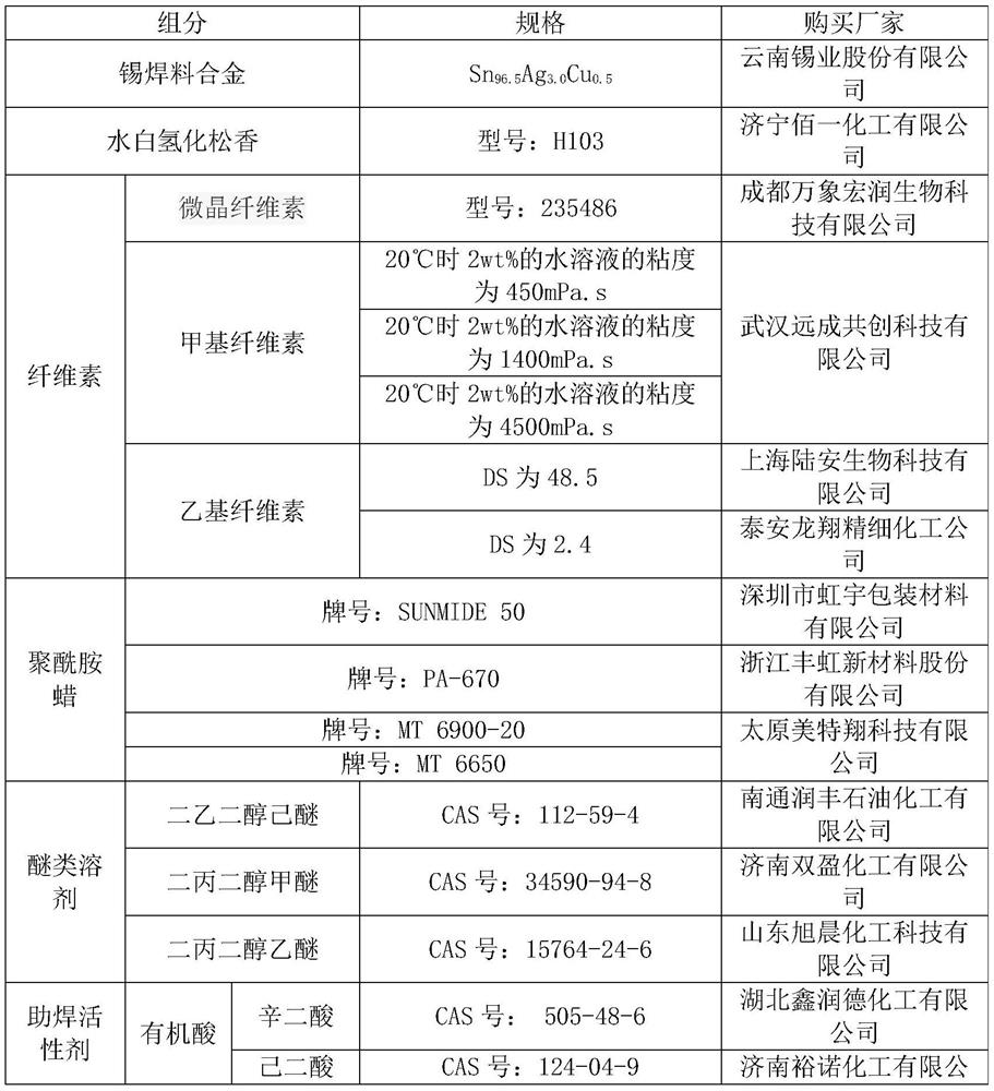 A kind of smokeless solder wire and preparation method thereof