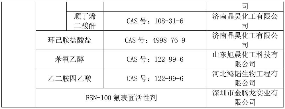 A kind of smokeless solder wire and preparation method thereof