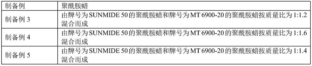 A kind of smokeless solder wire and preparation method thereof