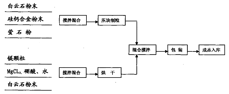 Method for preparing magnesium-based desulfurizing agent