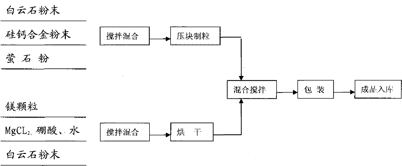 Method for preparing magnesium-based desulfurizing agent