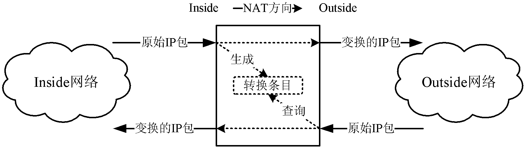 Transmission control protocol type session media stream transmission method and system