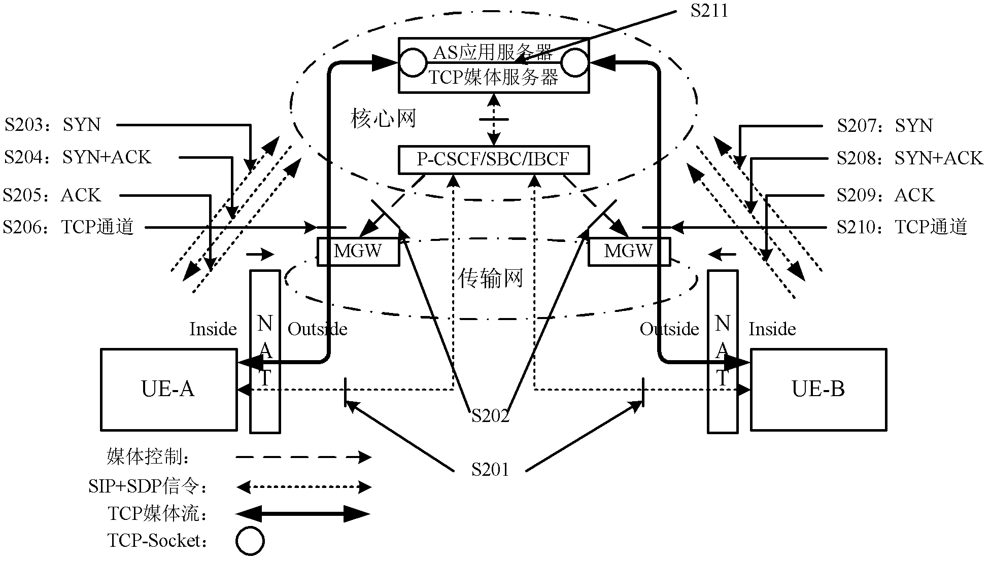 Transmission control protocol type session media stream transmission method and system