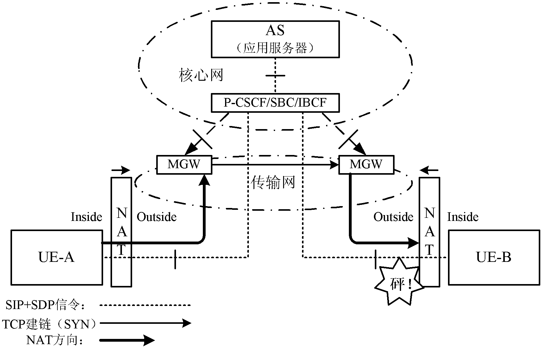 Transmission control protocol type session media stream transmission method and system