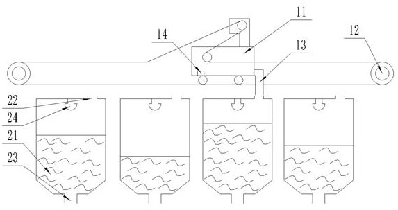 An automatic distribution method for ore bins